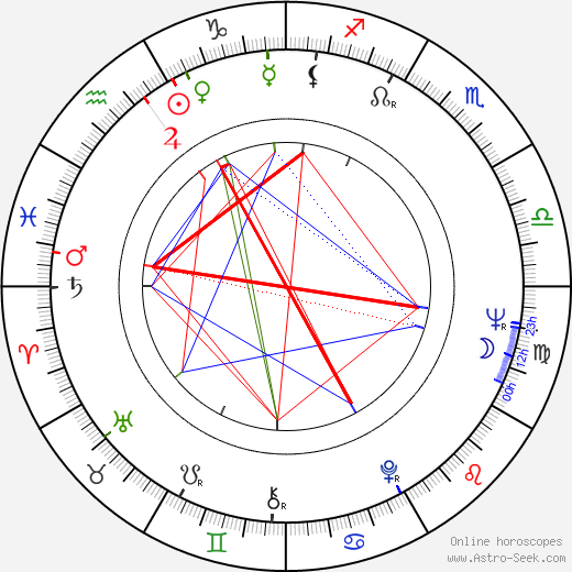 Rita Renoir birth chart, Rita Renoir astro natal horoscope, astrology