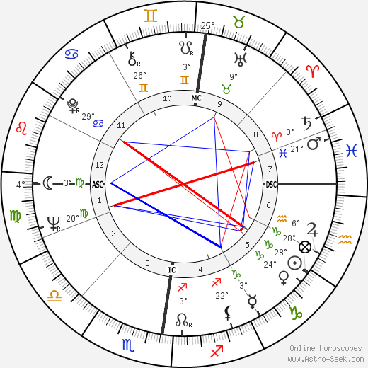 Robert Adrian Hicks birth chart, biography, wikipedia 2024, 2025