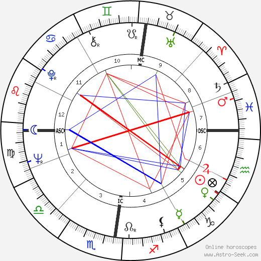 Robert Adrian Hicks birth chart, Robert Adrian Hicks astro natal horoscope, astrology
