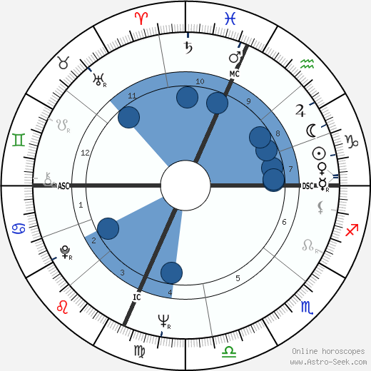 Robert Smithson wikipedia, horoscope, astrology, instagram