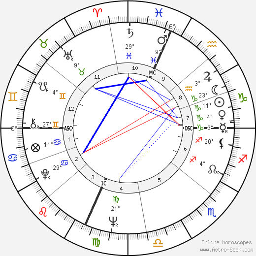 Robert Smithson birth chart, biography, wikipedia 2024, 2025