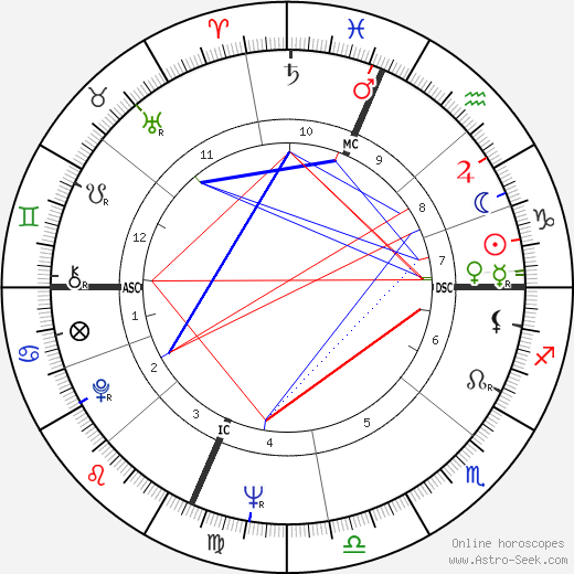 Robert Smithson birth chart, Robert Smithson astro natal horoscope, astrology