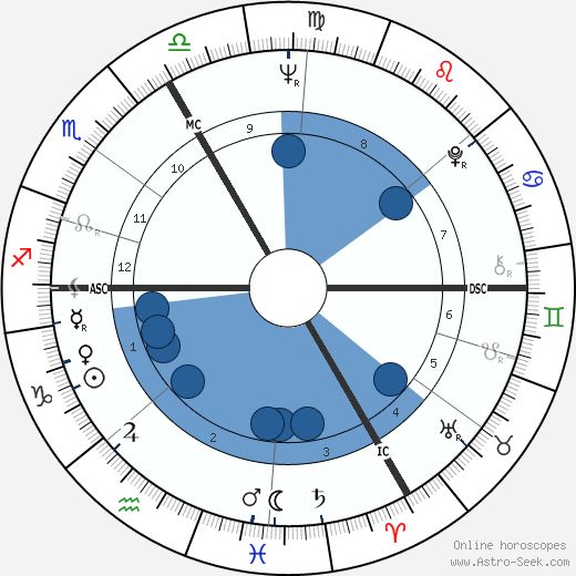 Roland Topor wikipedia, biography, birth chart, instagram Roland Topor wikipedia, horoscope, astrology, instagram
