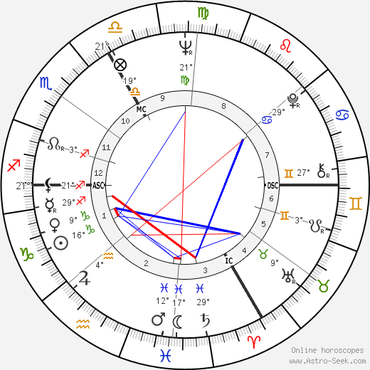 Roland Topor birth chart, biography, wikipedia 2024, 2025