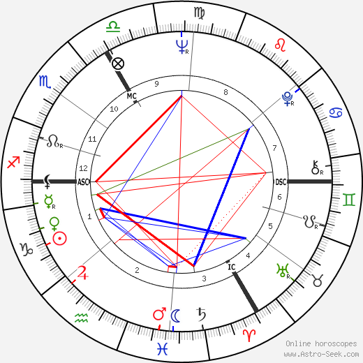 Roland Topor birth chart, Roland Topor astro natal horoscope, astrology