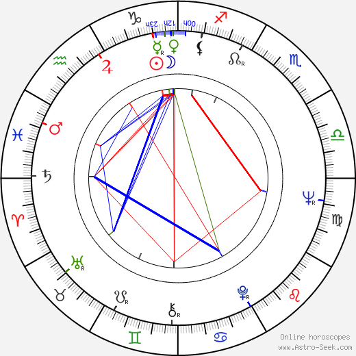 Shôji Ueda birth chart, Shôji Ueda astro natal horoscope, astrology