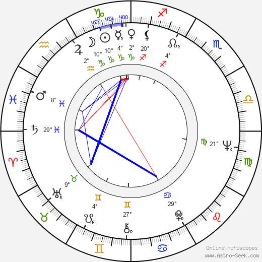Tom Bower birth chart, biography, wikipedia 2024, 2025