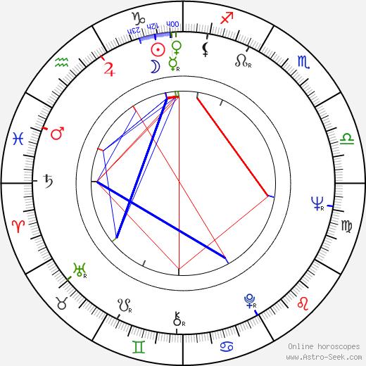 Tom Bower birth chart, Tom Bower astro natal horoscope, astrology