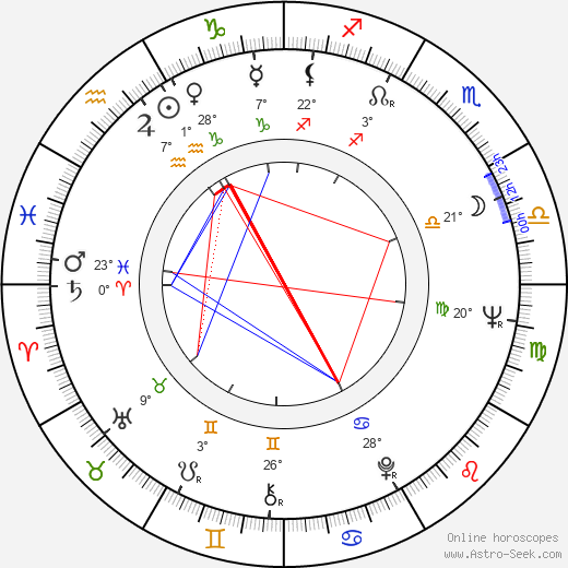 Vladimír Hrabánek birth chart, biography, wikipedia 2024, 2025