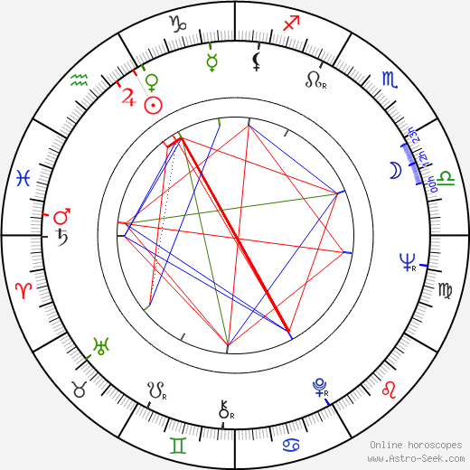 Vladimír Hrabánek birth chart, Vladimír Hrabánek astro natal horoscope, astrology