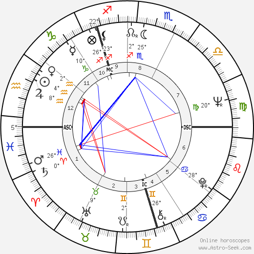 Vladimir Vysotsky birth chart, biography, wikipedia 2023, 2024