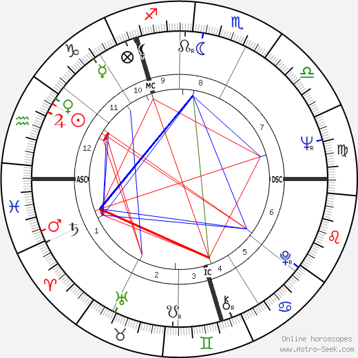 Vladimir Vysotsky birth chart, Vladimir Vysotsky astro natal horoscope, astrology