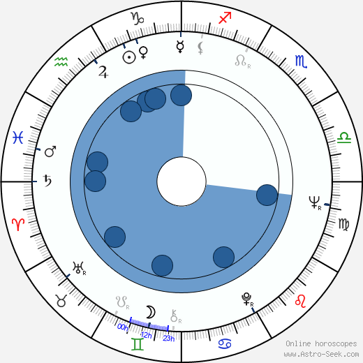 William B. Davis horoscope, astrology, sign, zodiac, date of birth, instagram