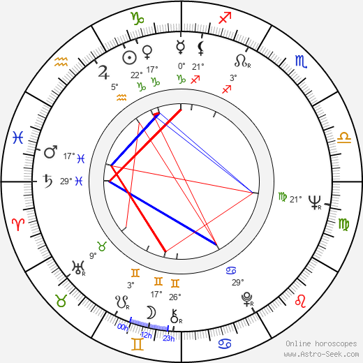 William B. Davis birth chart, biography, wikipedia 2024, 2025