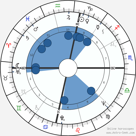 Willie McCovey wikipedia, biography, birth chart, instagram Willie McCovey wikipedia, horoscope, astrology, instagram