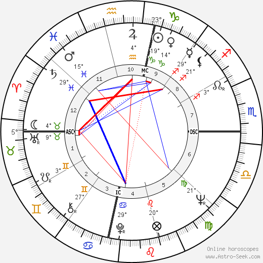 Willie McCovey birth chart, biography, wikipedia 2024, 2025