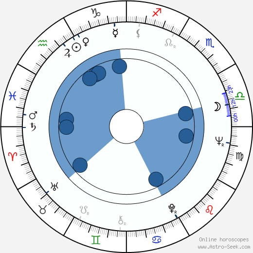 Wolfman Jack wikipedia, horoscope, astrology, instagram
