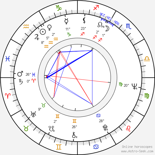 Yolanda Ciani birth chart, biography, wikipedia 2023, 2024