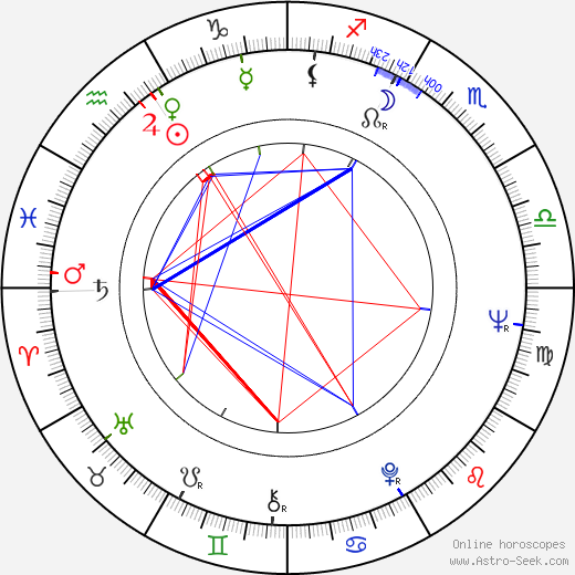 Yolanda Ciani birth chart, Yolanda Ciani astro natal horoscope, astrology