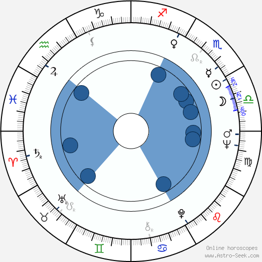 Anna Ferguson horoscope, astrology, sign, zodiac, date of birth, instagram