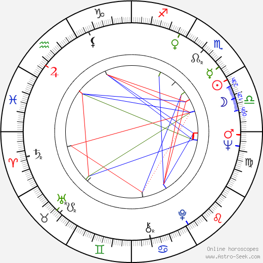 Anna Ferguson birth chart, Anna Ferguson astro natal horoscope, astrology