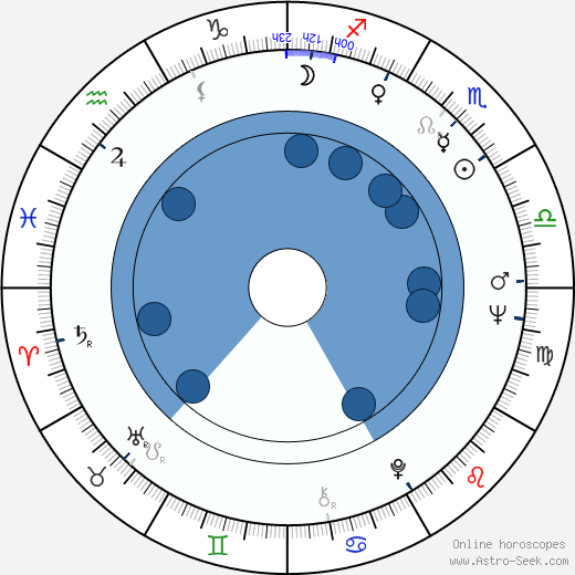 Anthony P. Terraccino wikipedia, horoscope, astrology, instagram