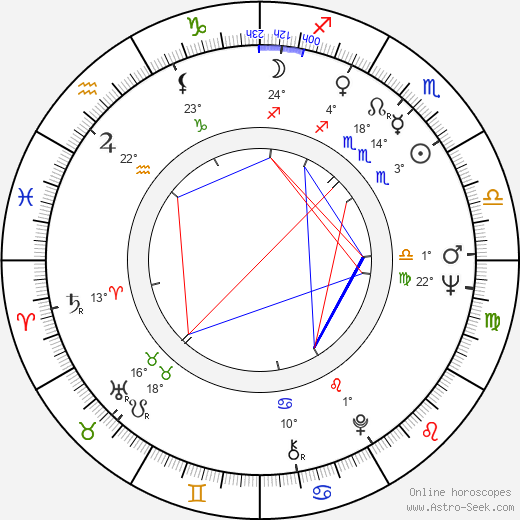Anthony P. Terraccino birth chart, biography, wikipedia 2024, 2025