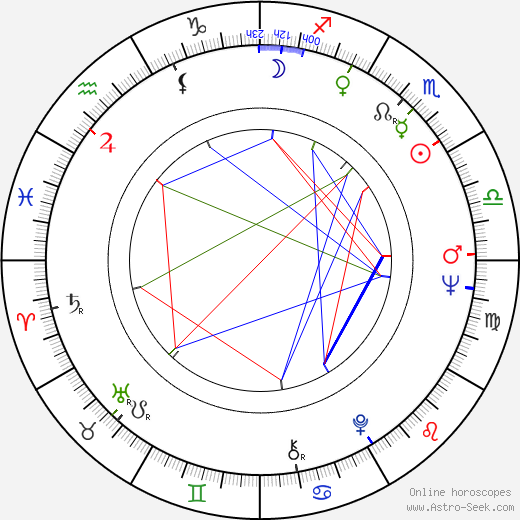 Anthony P. Terraccino birth chart, Anthony P. Terraccino astro natal horoscope, astrology