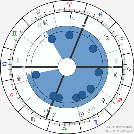 Bernadette Lafont wikipedia, horoscope, astrology, instagram
