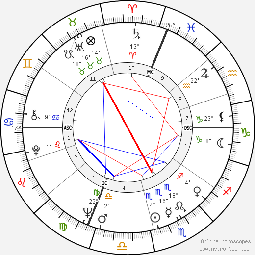 Bernadette Lafont birth chart, biography, wikipedia 2024, 2025