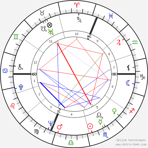 Bernadette Lafont birth chart, Bernadette Lafont astro natal horoscope, astrology