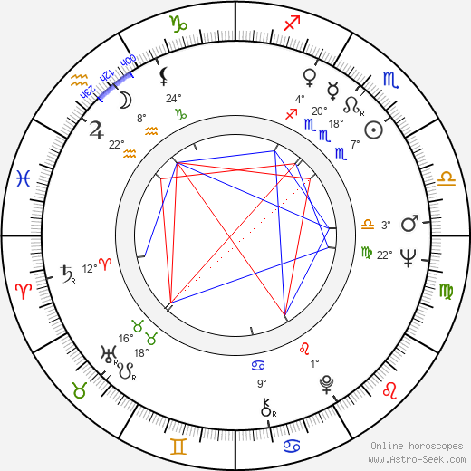 Bohdan Lazuka birth chart, biography, wikipedia 2023, 2024