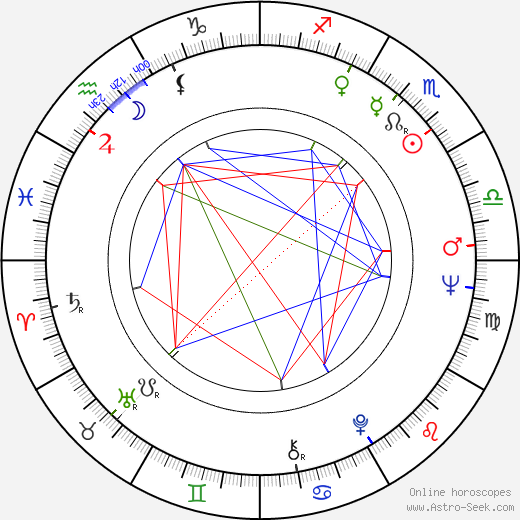 Bohdan Lazuka birth chart, Bohdan Lazuka astro natal horoscope, astrology