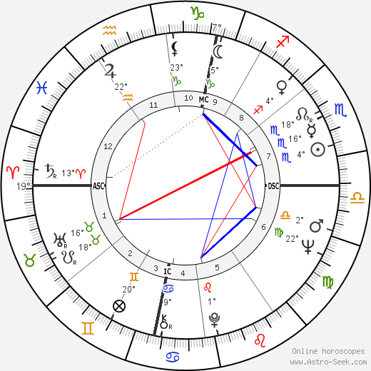 Carla Van Raay birth chart, biography, wikipedia 2023, 2024