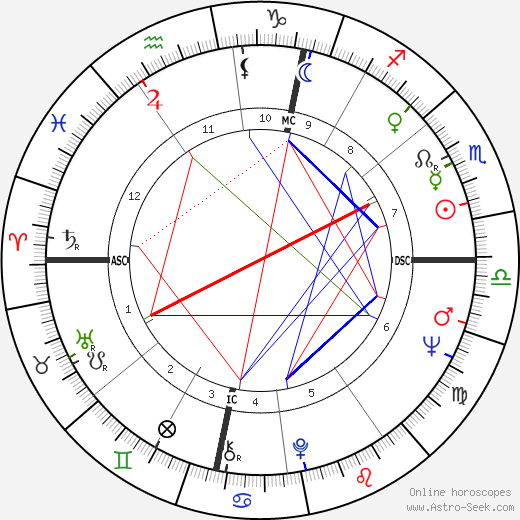 Carla Van Raay birth chart, Carla Van Raay astro natal horoscope, astrology