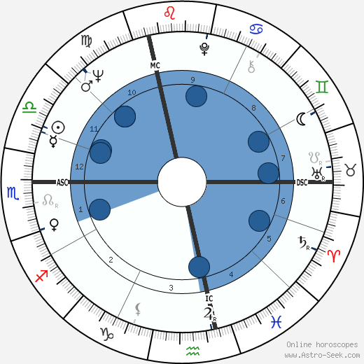 Christiane Hörbiger wikipedia, biography, birth chart, instagram Christiane Hörbiger wikipedia, horoscope, astrology, instagram