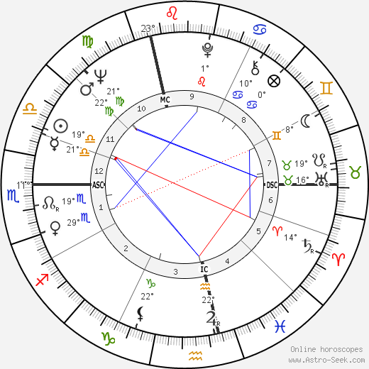 Christiane Hörbiger birth chart, biography, wikipedia 2024, 2025