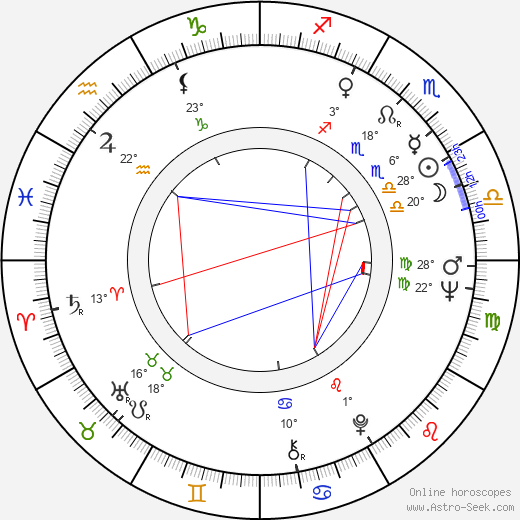 Christopher Lloyd birth chart, biography, wikipedia 2024, 2025
