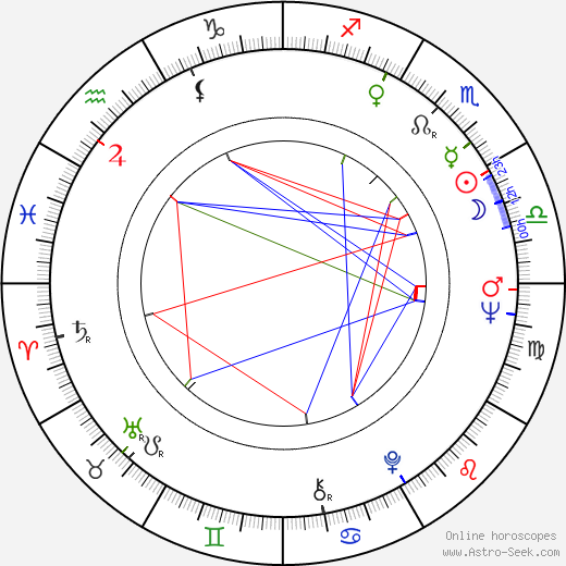 Christopher Lloyd birth chart, Christopher Lloyd astro natal horoscope, astrology