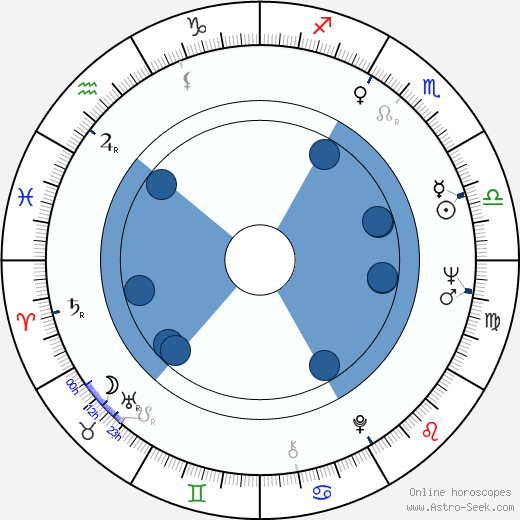 Dan Pița horoscope, astrology, sign, zodiac, date of birth, instagram