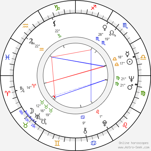 Dan Pița birth chart, biography, wikipedia 2024, 2025