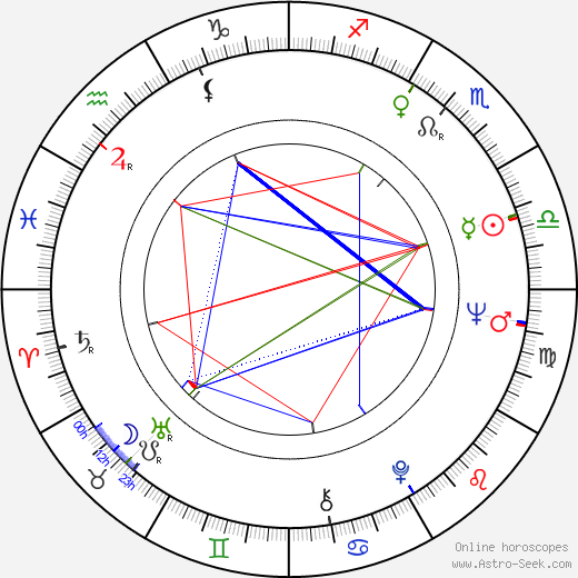 Dan Pița birth chart, Dan Pița astro natal horoscope, astrology