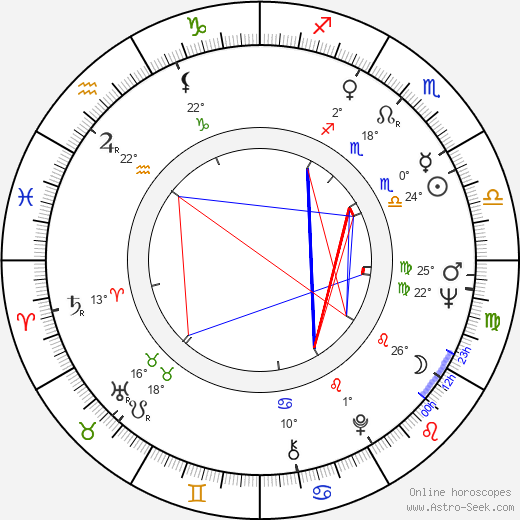 Dawn Wells birth chart, biography, wikipedia 2024, 2025