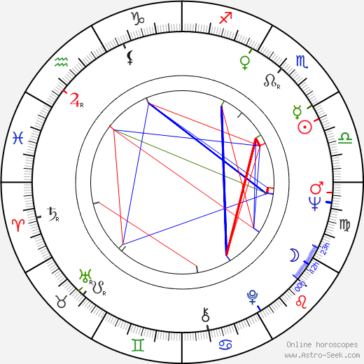 Dawn Wells birth chart, Dawn Wells astro natal horoscope, astrology