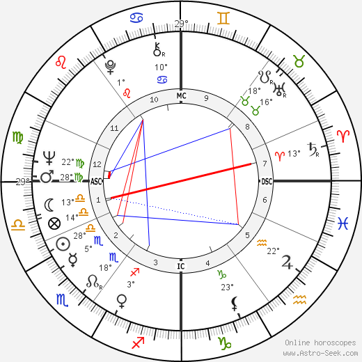 Derek Jacobi birth chart, biography, wikipedia 2024, 2025