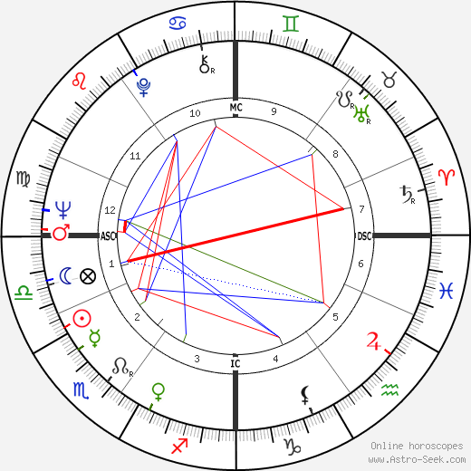 Derek Jacobi birth chart, Derek Jacobi astro natal horoscope, astrology