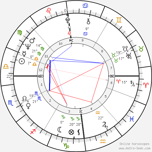 Dick Brouwer birth chart, biography, wikipedia 2024, 2025