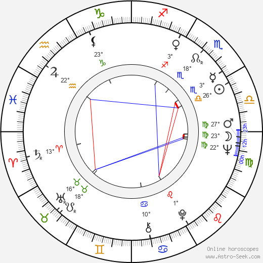 Dolores Hart birth chart, biography, wikipedia 2023, 2024