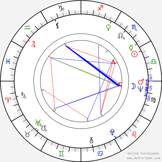 Dolores Hart birth chart, Dolores Hart astro natal horoscope, astrology