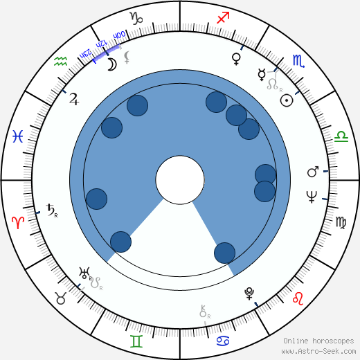 Ed Lauter Oroscopo, astrologia, Segno, zodiac, Data di nascita, instagram